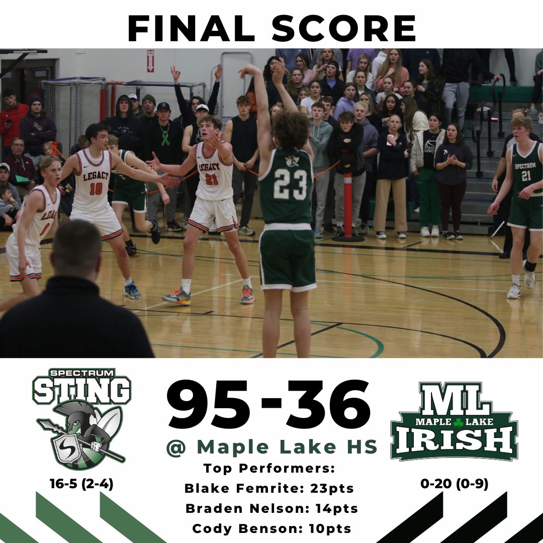 Spectrum_Hoops's tweet photo. Win #14 in a row comes against Maple Lake tonight! Everyone in a white jersey hit the court and made an impact! Now onto Kimball tomorrow night @ the Hive! #StingFam #Together https://t.co/9XP4aAWcia