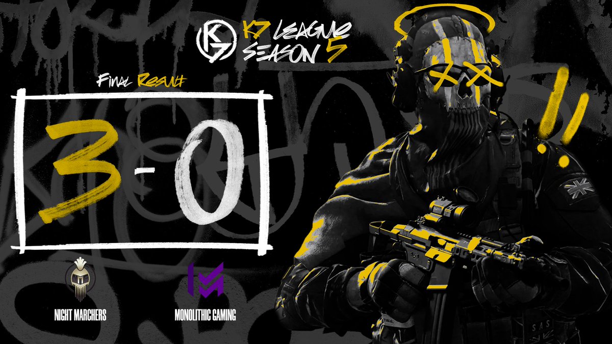 K7League's tweet image. ⚔ Final Match ⚔ 

@NightMarchersE 🆚️ @MonolithicGG

Map 3: CNTRL - Hotel

Match: 3 - 0

Overall: 3 - 0

A clean sweep as NM take the final W!!

Thank you to our staff this evening for making the stream possible, @Kamaka_18, @KimchiDaGoon, @educatonator