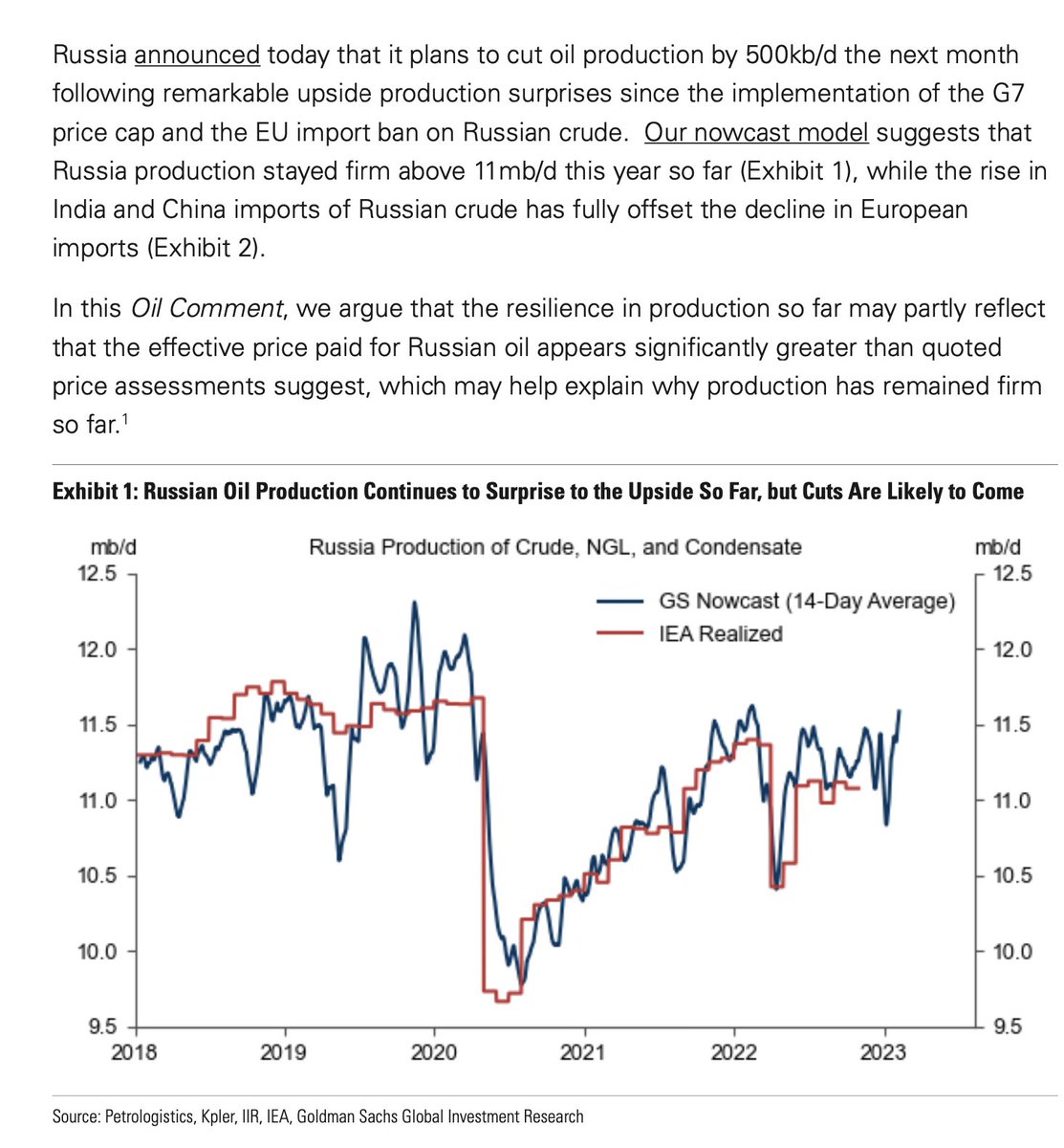 OpenSquareCap's tweet photo. Update from Goldman on oil, expects RU produx'n to fall by 570K bpd in March-June period.  Resilience so far thanks to India's higher imports, and effective price vs. quoted price narrowing.  Recent widening portends less revenue/profits for producers.  #oil #COM #OOTT #EFT https://t.co/e28hhPD4pT