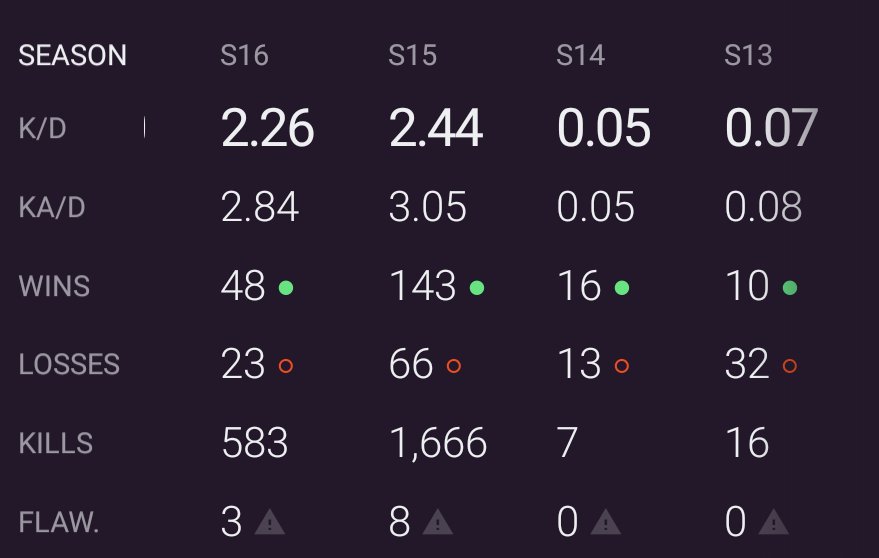 What in the Cronus is going on? This is in console btw...

#Destiny2 #Trialsofosiris #Crucible