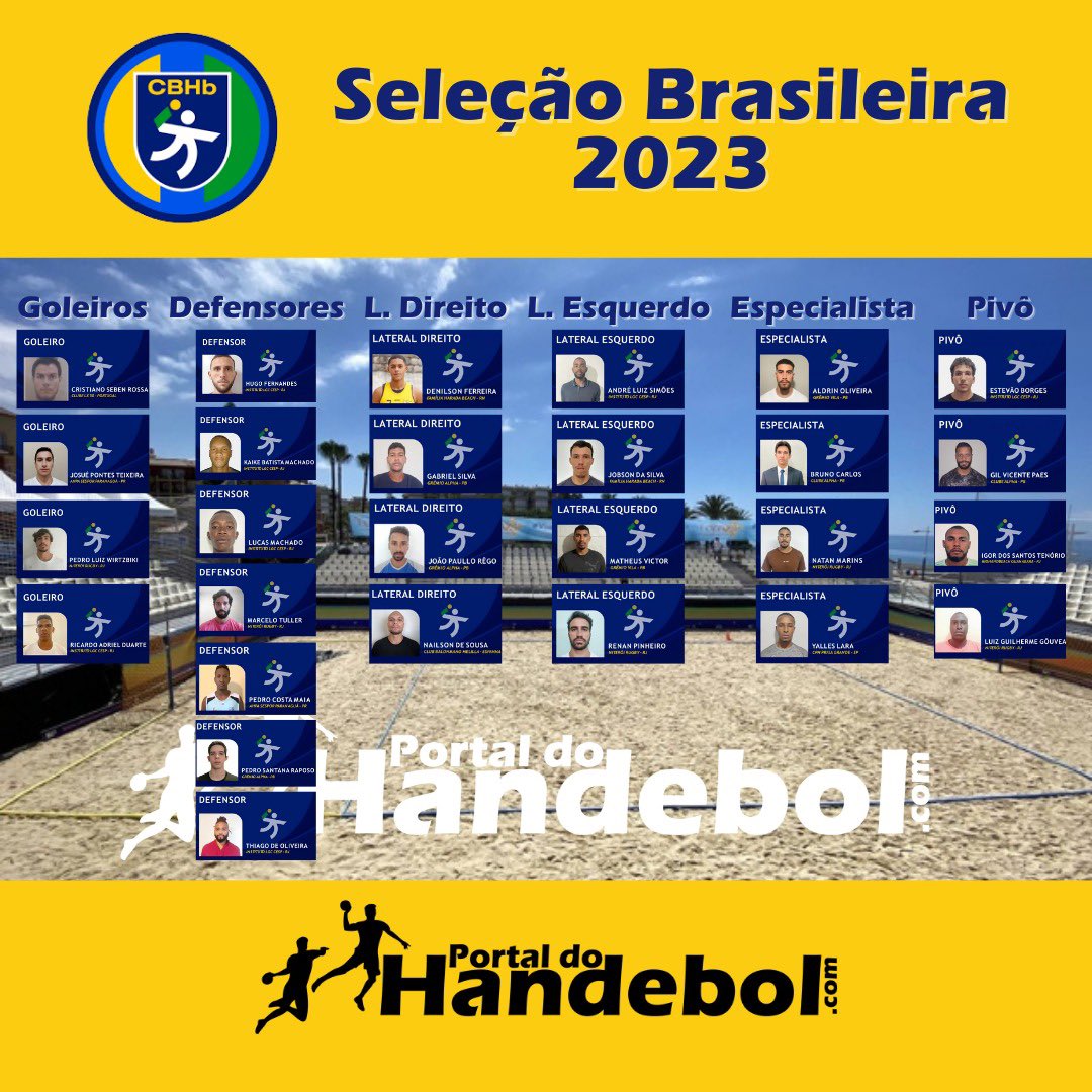 handebol's tweet photo. SELEÇÕES BRASILEIRAS - Feminina e masculina 2023
Parabéns aos convocados!
Grupo de trabalho/pré-convocados.
#PortalDoHandebol
#beachhandball #handeboldepraia
#CBHb
#CBHbPortaldoHandebol https://t.co/rsdNMph9f2