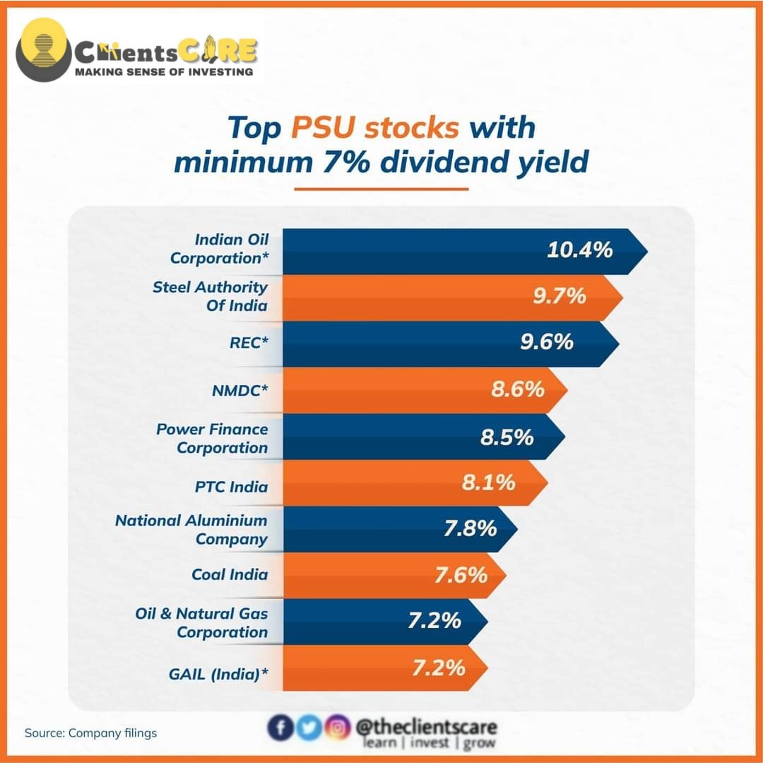 TheClientsCARE's tweet image. For those looking for #regularincome* through #stocks, here is the list of #PSUstocks yielding 7% &amp;amp; more #dividend.

No Recommendation.
Curated information.

#investing #investments #invest #StockMarket #StockMarketindia
