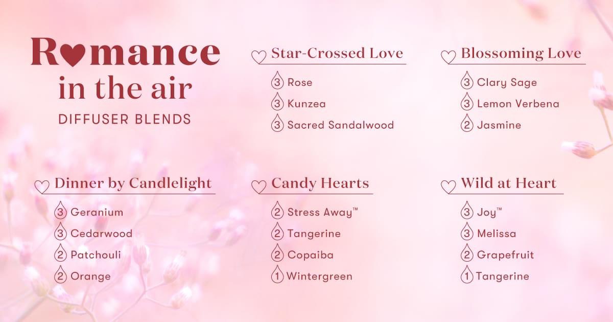 DivineBlissCorp's tweet photo. Hope everyone has the most wonderful week! 🥰 Here are some timely essential oil diffuser recipes…great for romance with another or some self-love!💖
#essentialoils #diffuserrecipes #Loveyourself #ValentinesDay https://t.co/r5hBWwaXmf