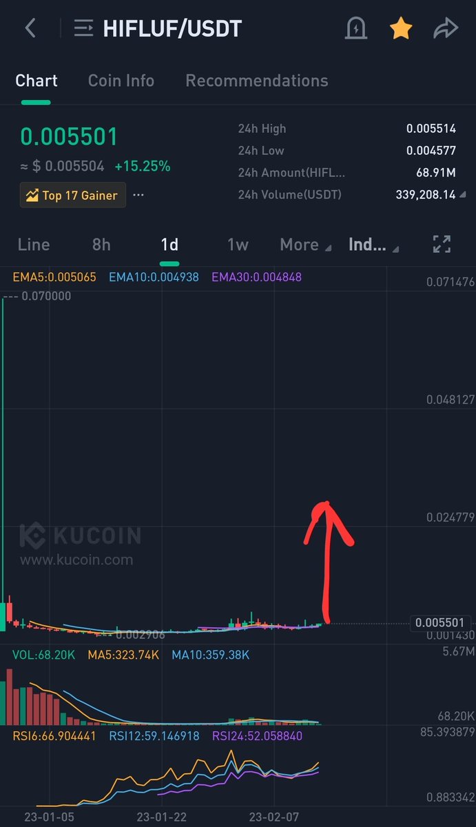 CryptoGems2016's tweet image. #hifluf X #hipenguins  

#hifluf  4-5x easy from current price