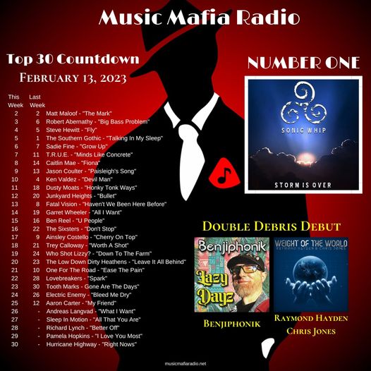 Congratulations to <a href="/sonic_whip/">sonic whip</a> - "Storm Is Over" takes #1! It was a historic night for MMR with our first #DoubleDebrisDebut of two world premieres! First up was "Weight Of the World" by <a href="/mauricethefish/">Raymond Hayden</a> and <a href="/chrisjonesband/">Chris Jones</a> followed by "Lazy Dayz" by <a href="/benjiphonik/">Benjiphonik</a>! Congrats Top 30!