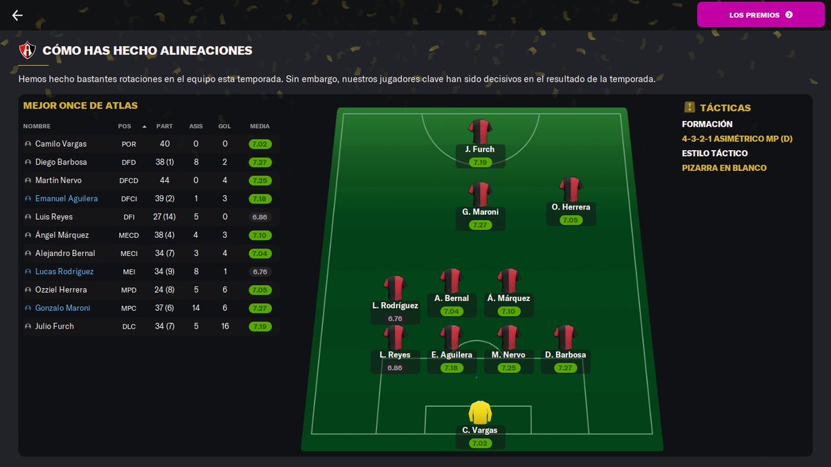 estanimanager's tweet photo. Así jugamos la mayor parte de esta 1ra Temporada #FM22 #Fmeros #footballmanager #Atlas https://t.co/bh7eQON32v