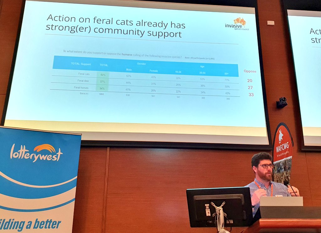 How should we talk about #cats & cat management? @james_trezise from @ISCAustralia shows how language and framing is critical for #engagement and uptake of messaging. #Action is a choice. #SocialLicence
#WAFeralCat23