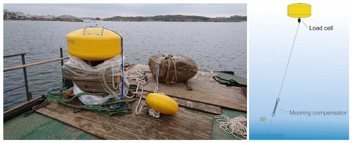 JMSE_MDPI's tweet photo. #RecommendedPaper
#HighlyCitedPaper
#OffshoreMeasurements and Numerical Validation of the Mooring Forces on a 1:5 Scale Buoy https://t.co/CL7JgAEiEf #mdpijmse via @JMSE_MDPI
@UU_University
#waveenergyconversion #pointabsorber #lineforce https://t.co/fpcdePt72q
