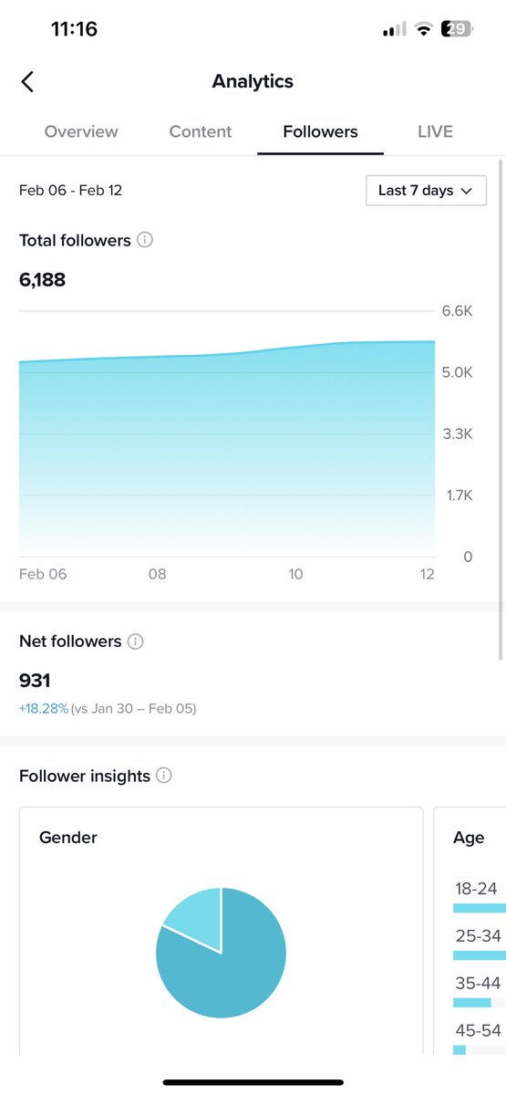 Mini_Orgin's tweet image. Any teams looking for a tikok manger or any players (paid).Or any teams willing to pick me up as a content creator hit my dms