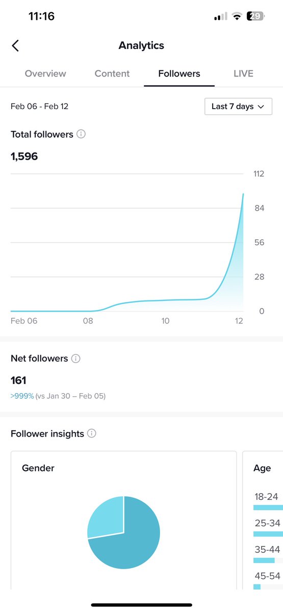 Mini_Orgin's tweet image. Any teams looking for a tikok manger or any players (paid).Or any teams willing to pick me up as a content creator hit my dms