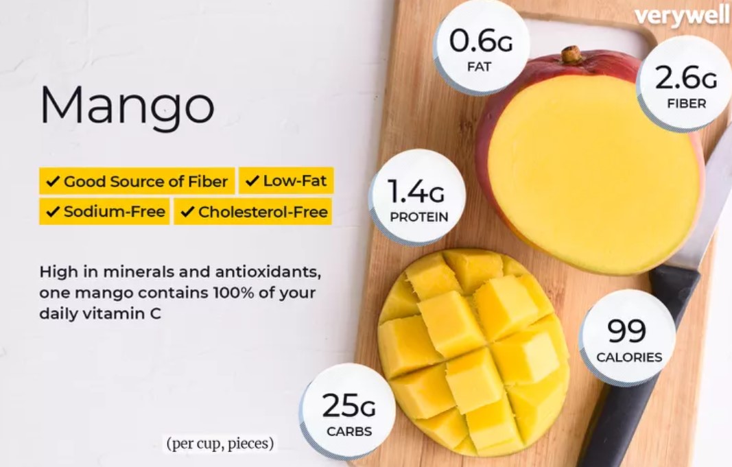 I love mango!!! This photo shows exactly how I cut them, too! 

#mango #sharehealth #healthiswealth #ourhealthisourwealth #preventativemedicine #preventativeeating #raleigh #endhunger