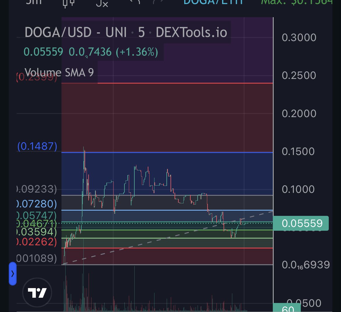 JDCrypt tweet media