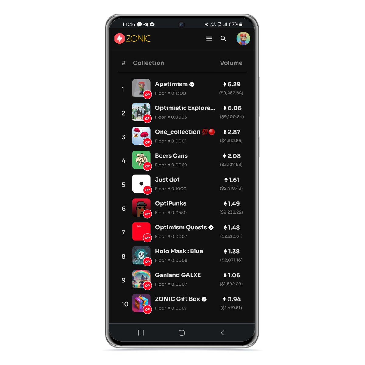 Zonic : NFT Marketplace for L2 ⚡️⚡️⚡️ tweet media