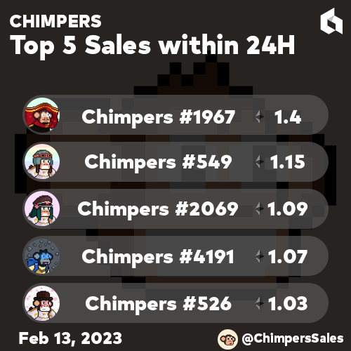 ChimpersSales's tweet photo. Chimpers 24 Hour Sales in the Last Day. https://t.co/UCqE1Amd2h