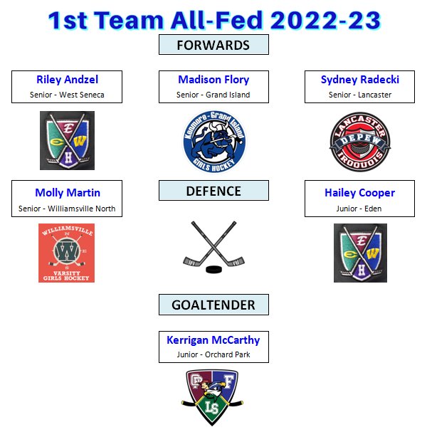 WNY Girls Ice Hockey tweet media