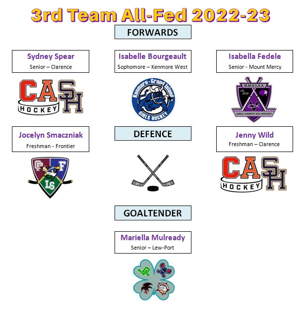 WNY Girls Ice Hockey tweet media