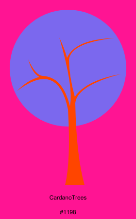 CardanoTreesBot tweet media
