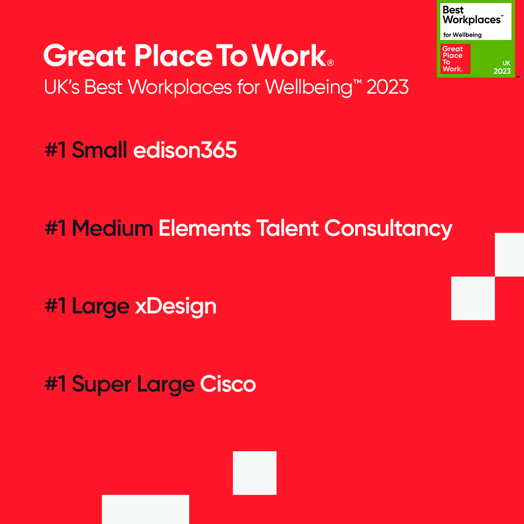 It's here! We've officially announced the UK's Best Workplaces for Wellbeing™ 👀

Congrats to the top companies in each size category: <a href="/edison_365/">edison365</a>, <a href="/we_are_elements/">Elements Talent Consultancy</a>, <a href="/wearexdesign/">xDesign</a> and <a href="/CiscoUKI/">Cisco UK & Ireland</a> 👏

See the full list at: hubs.ly/Q01BDZkj0