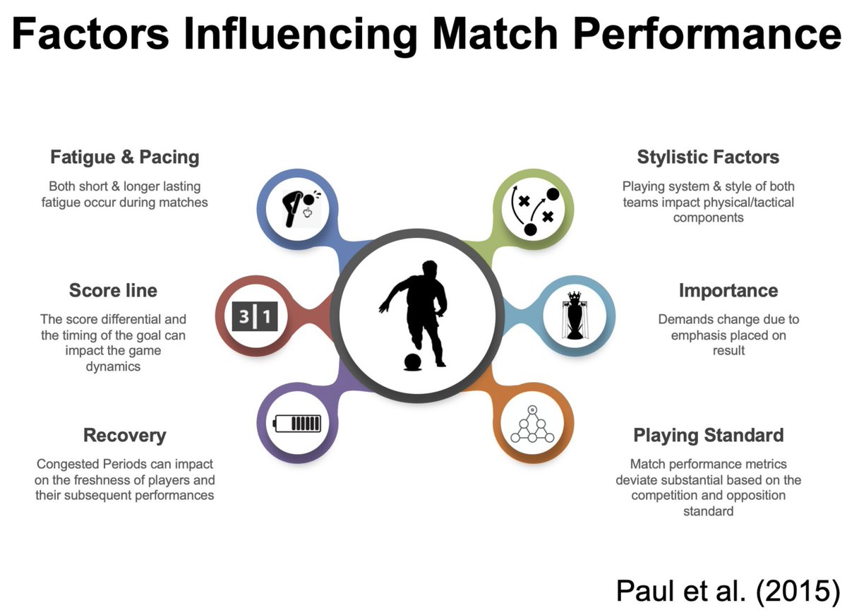 FootballAnalyHQ's tweet photo. Do you want to develop your football analysis IQ regarding match, training and injury trends? If so, see our Football Analysis Level 2 Course below. ANALYSE THE GAME, CHANGE THE GAME.

https://t.co/vvOrA3NMw5 https://t.co/JQJgDkaUYs