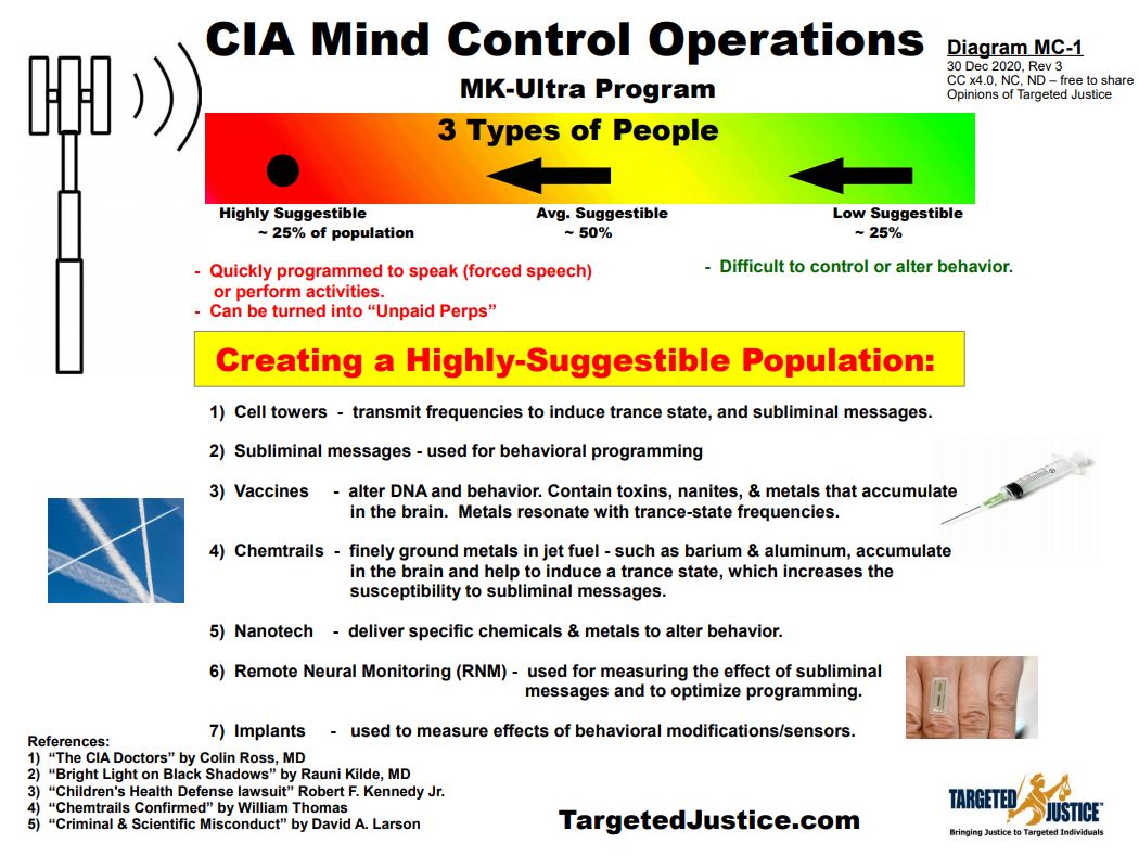 CIA Mind Control Operations Fo62m1LagAIuL5z?format=jpg&name=medium