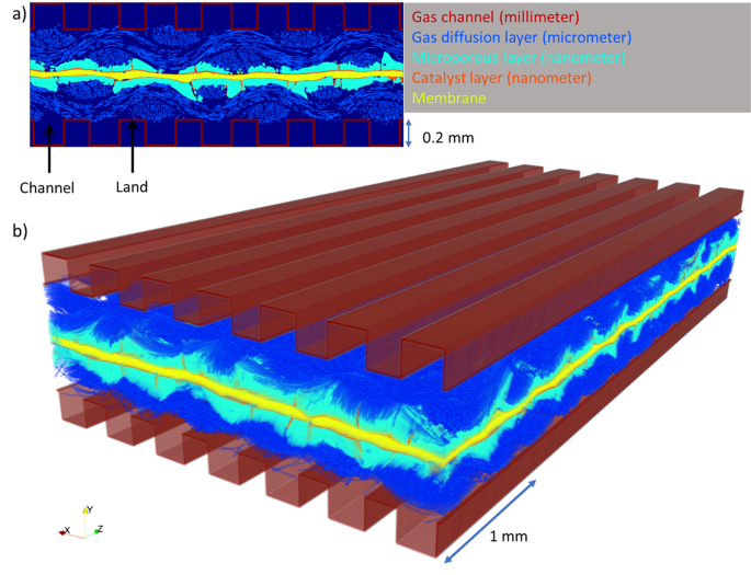 Chemistry News on Twitter "Largescale physically accurate modelling