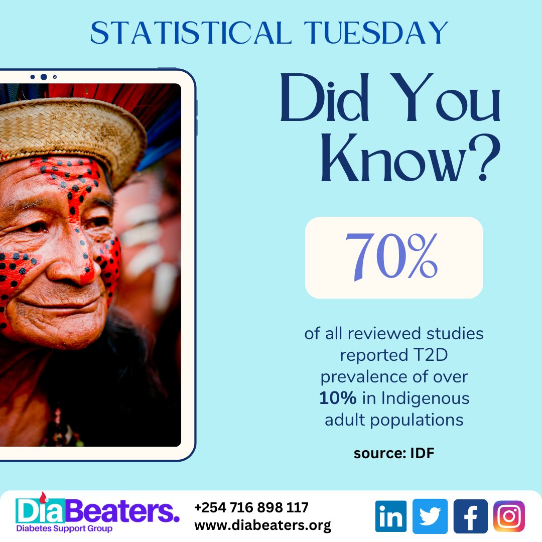 beaters2020's tweet photo. Did you know that the #indigenous Peoples account for 6.2% of the global population, with over 476 million (Indigenous People in 90 countries and more than 5,000 distinct groups across the globe). #diabetes disproportionately impacts Indigenous populations. https://t.co/u3A4u8TlPD