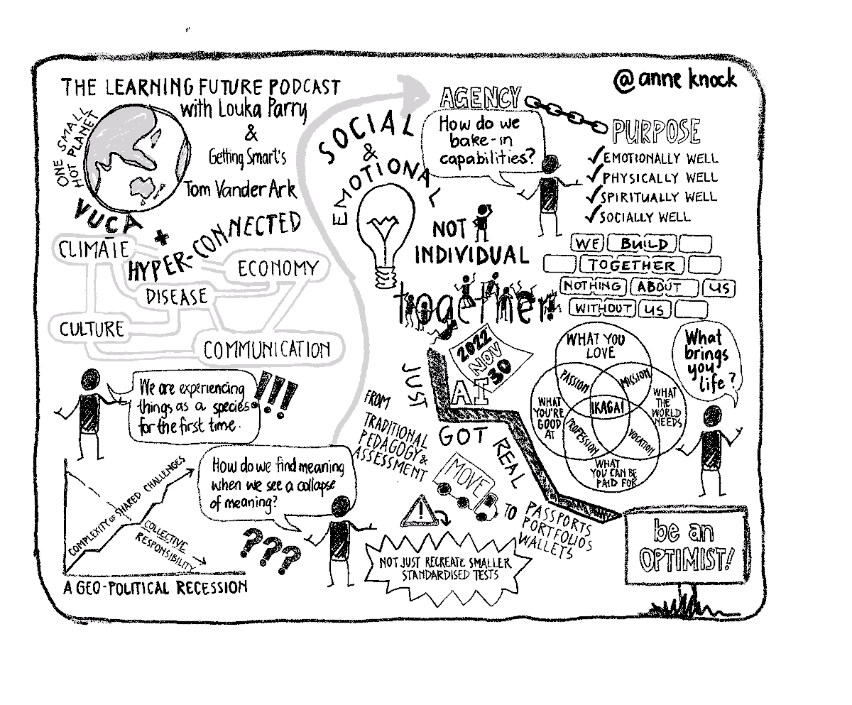Last ep of <a href="/LearningFuture/">The Learning Future</a> podcast, <a href="/loukaparry/">Louka Parry</a>   was in-conversation with <a href="/tvanderark/">Tom Vander Ark</a> from <a href="/GettingSmart/">Charlotte Stallings</a>. It was an incredible conversation where we are, where we've been and where we're headed. It really is not to be missed.
thelearningfuture.com/the-learning-f…
My attempt at a summary 👇