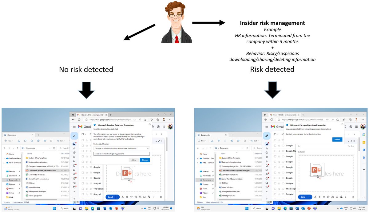 The future is here!
Adaptive protection is a new capability in Microsoft purview that uses AI and machine learning to dynamically protect data. The business can remain productive while internal threats are prevented with appropriate protection itsakerhetsguiden.se/2023/02/14/ada… #mspurview