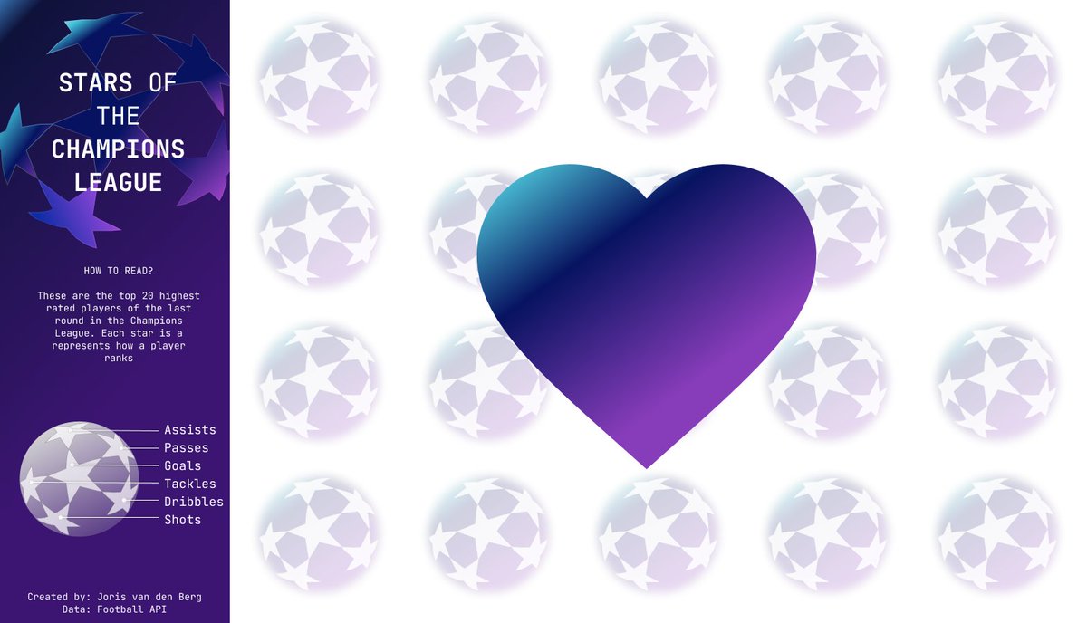 For all #football lovers. Today, the Champions League is back! We've created this stars of the CL dashboard for you on <a href="/tableaupublic/">Tableau Public</a>: public.tableau.com/app/profile/ha…

#ValentinesDay #datafam #newviz