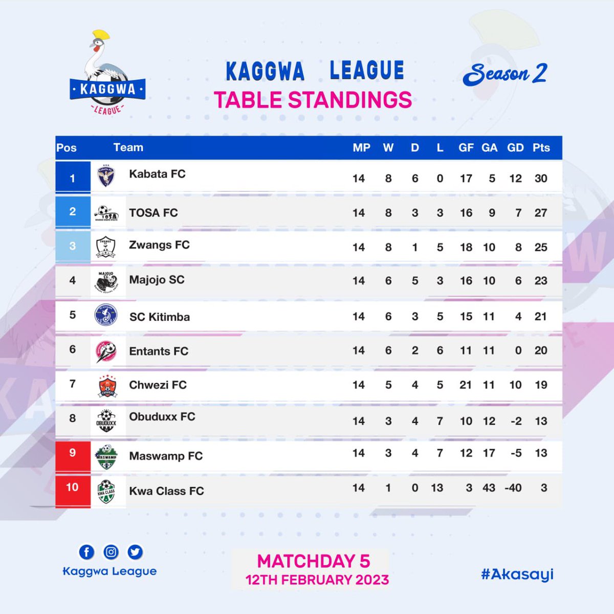 Kaggwa League tweet media