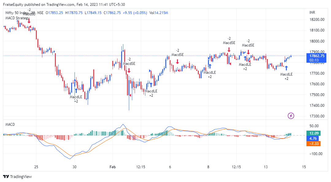 Equities, Savita Kundu tweet media