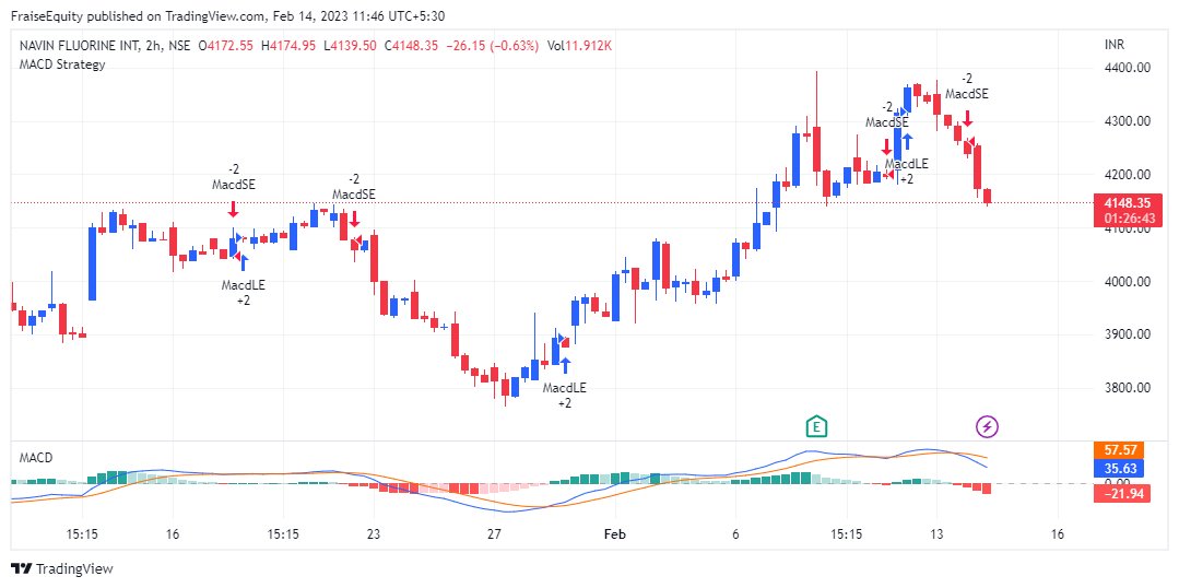 Equities, Savita Kundu tweet media