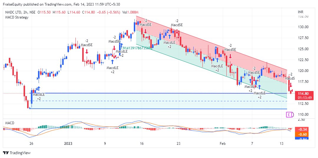 Equities, Savita Kundu tweet media
