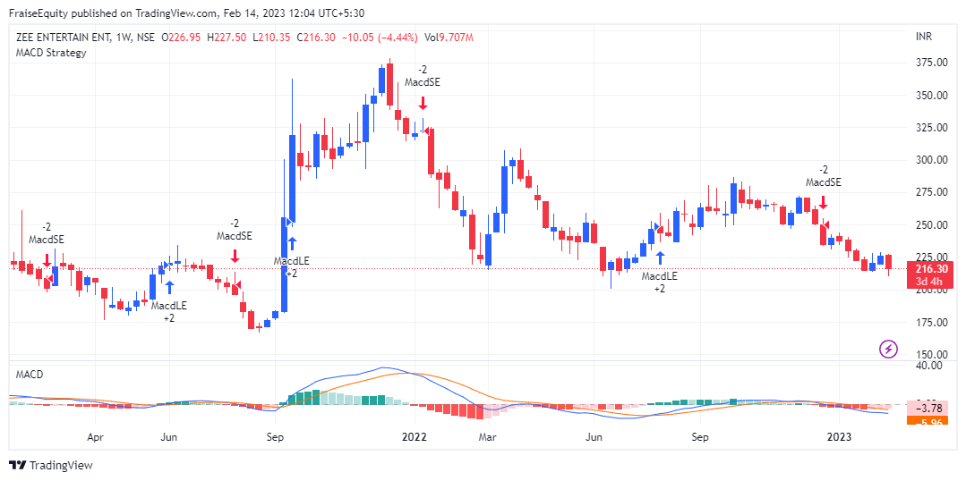 Equities, Savita Kundu tweet media
