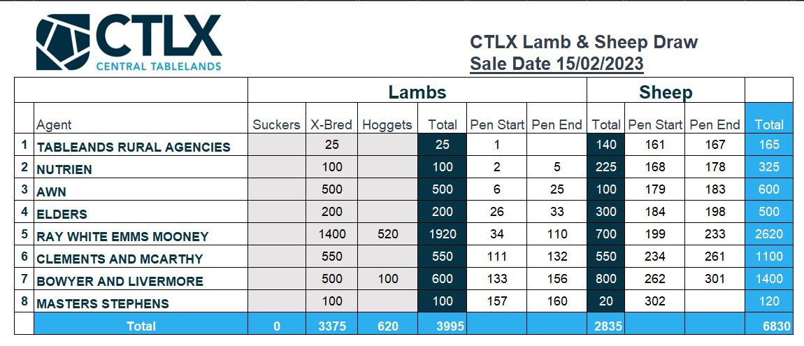 Bowyer & Livermore (@bowyerlivermore) on Twitter photo 