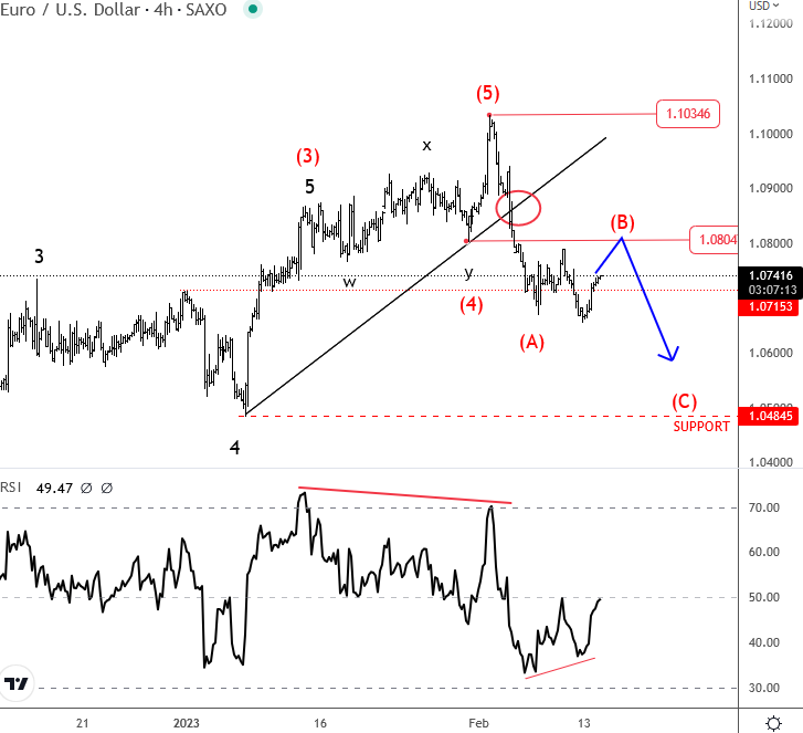 FXStreet Reports on Twitter "EUR/USD moving into 1.08 resistance ahead