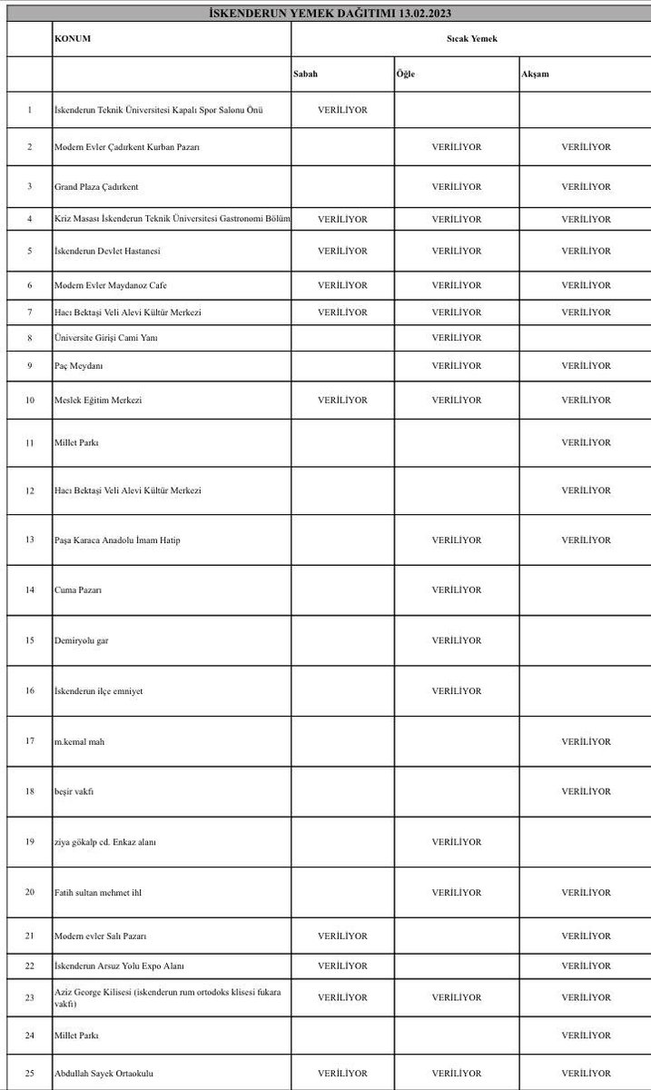 Şehrimizde bugün itibariyle sıcak yemek servisi yapılan noktaların listesidir.