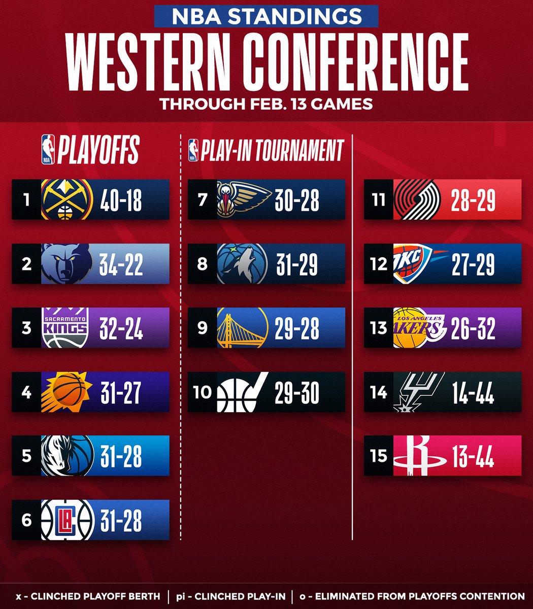 ☕Theodore P. Jurado☕ on Twitter: "RT @NBA: A look at the updated NBA ...