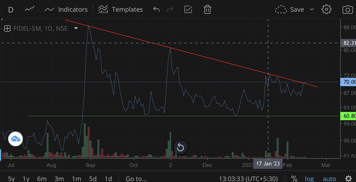 Sushil Pathiyar tweet media