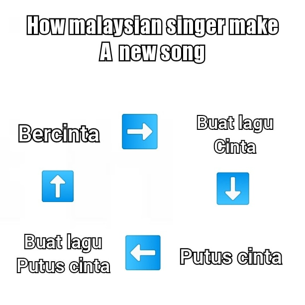 ZikriIbrahim7's tweet photo. Bagaimana penyanyi Malaysia Buat lagu baru 
#malaysiansinger #meme https://t.co/cEcQv9L3c8