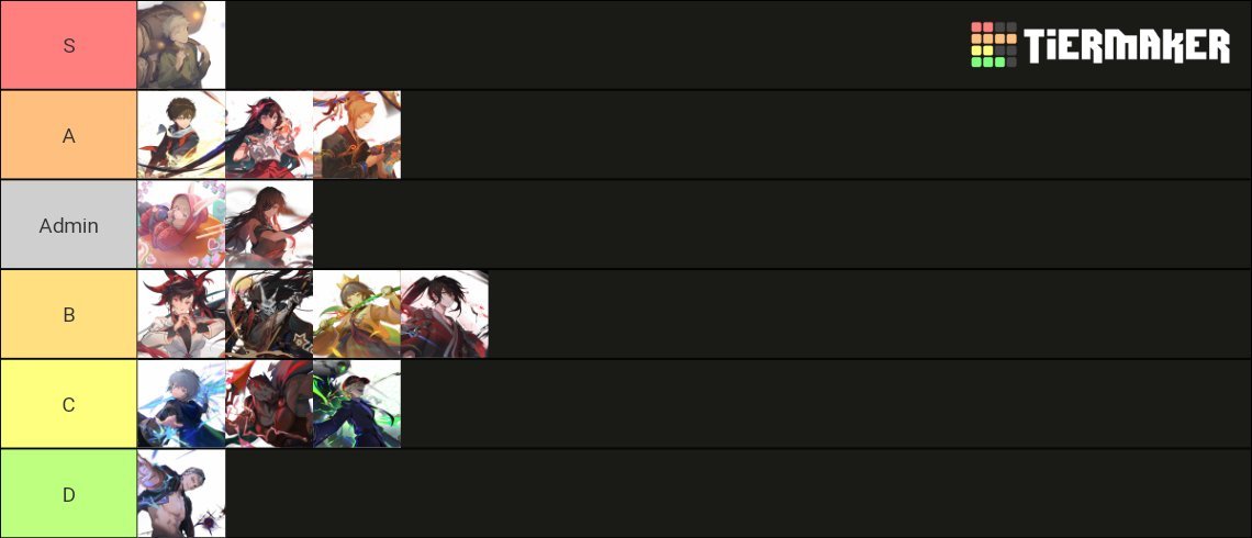 ToG M: GJ/NW News on X: Here is a Tier list for the early game