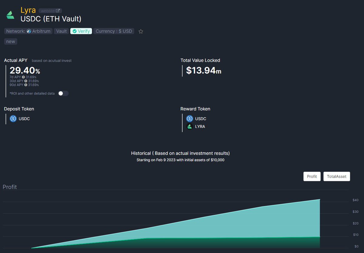 stable_fish's tweet photo. 📢Now tracking $USDC ETH vault of @lyrafinance  Arbitrum
 
Liquidity providers deposit USDC to a Lyra market maker vault in order to collect trading fees from users of the protocol

We deposit and track Actual APY💹

The current APY is 29.4%🏅

👉https://t.co/kkDZsZky7y
$LYRA https://t.co/xPwefJTuJF