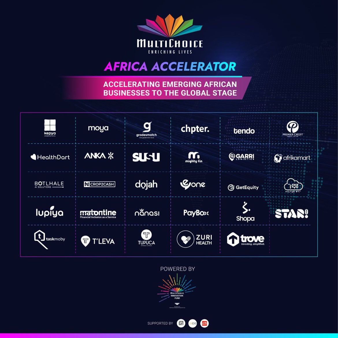 GoodayOnline's tweet image. #GoodayOn #Accelerator2023 #enrichinglives