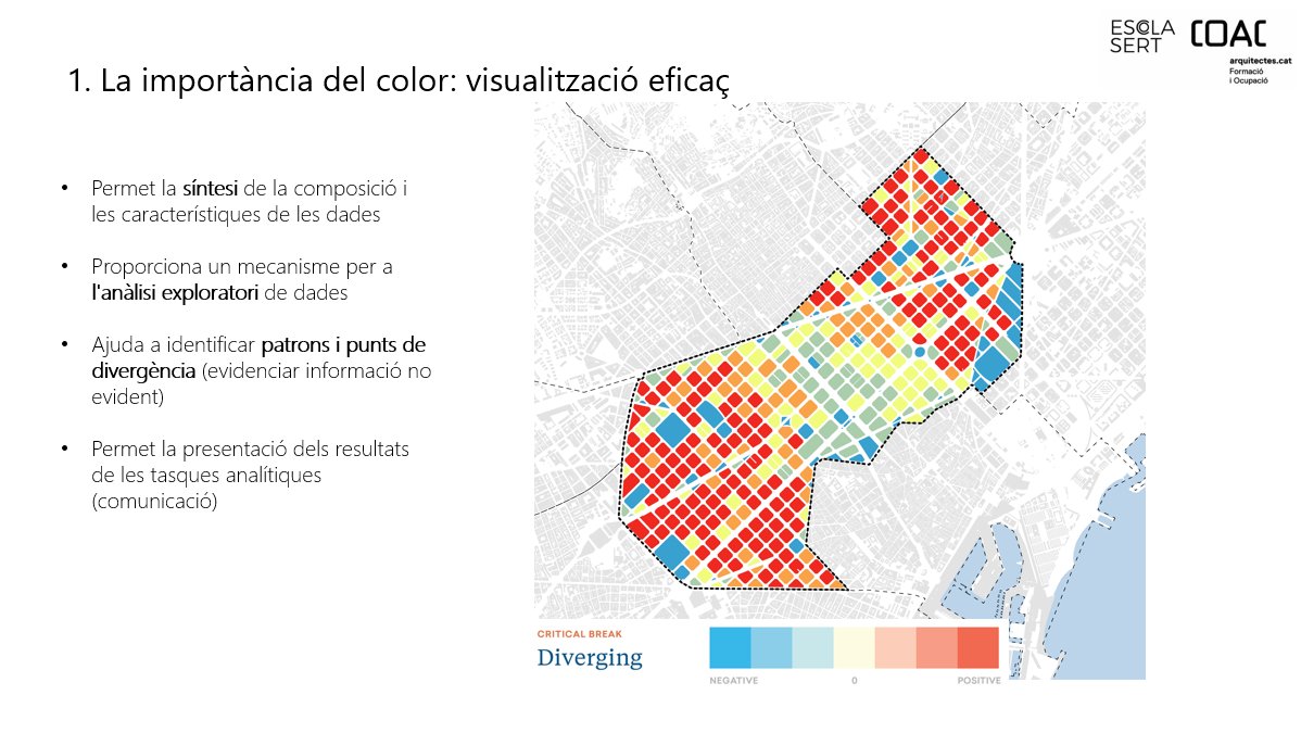 Avui imparto una sessió de 4 hores a l'@EscolaSert @COACatalunya sobre eines #GIS aplicades al planejament urbanístic: fonts descàrrega, tipus de dades i tècniques avançades de representació i visualització.
#urbanism #urbananalytics #urbanplanning #dataviz