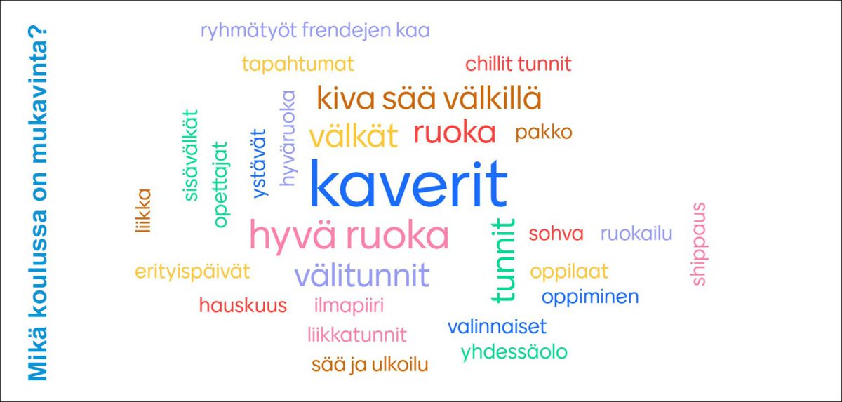 Oppilaiden mielestä koulussa mukavinta ovat kaverit. Vertaissuhteiden vahvistaminen on tärkeää paitsi viihtymisen, myös oppimisen näkökulmasta. Esimerkiksi <a href="/fineec1/">Kansallinen koulutuksen arviointikeskus (Karvi)</a> pitkittäisarviointi osoitti, että läheisillä ystävyyssuhteilla oli yhteys oppilaan osaamiseen. #ystävänpäivä