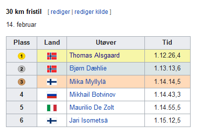 RetroSportNorge tweet media