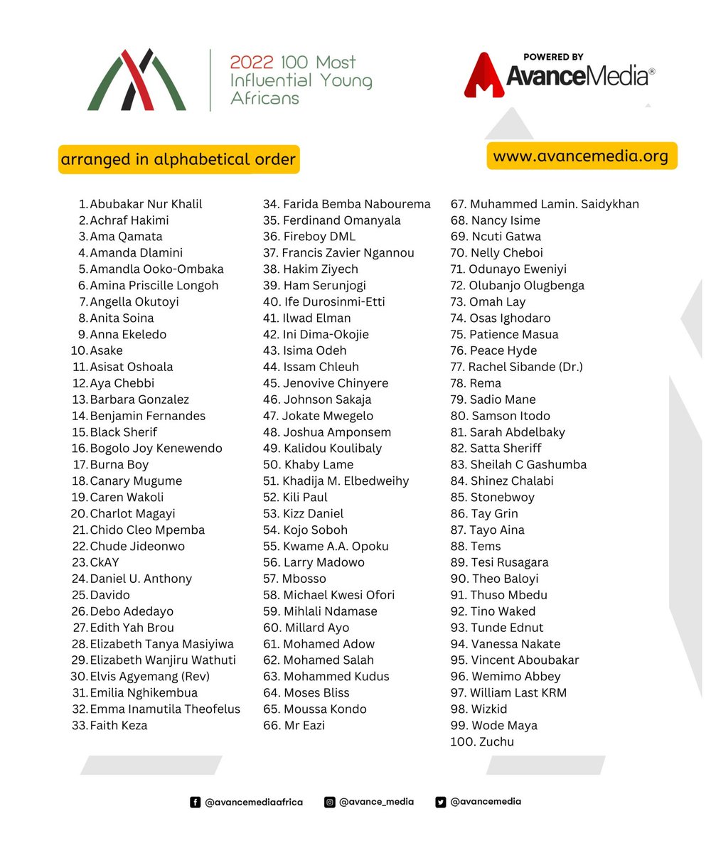 Our founder, Isima Odeh has been listed among the Top 100 Most Influential Young Africans by @AvanceMedia.