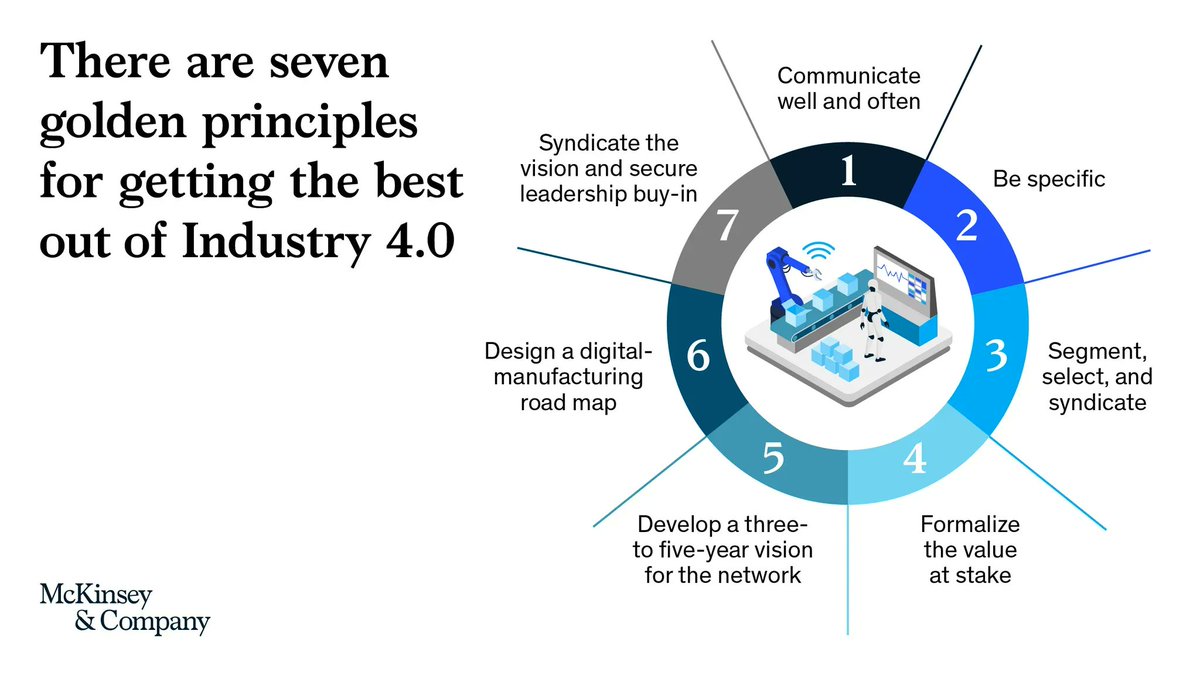 Digital transformation in #manufacturing

⚙️ With #digitaltransformations becoming notoriously tricky to scale across factory networks, manufacturers may need to slow down to get ahead on Industry 4.0. 

#industry40 #ai #dx 
RT @wswmuc 
mck.co/3XM6Pa5