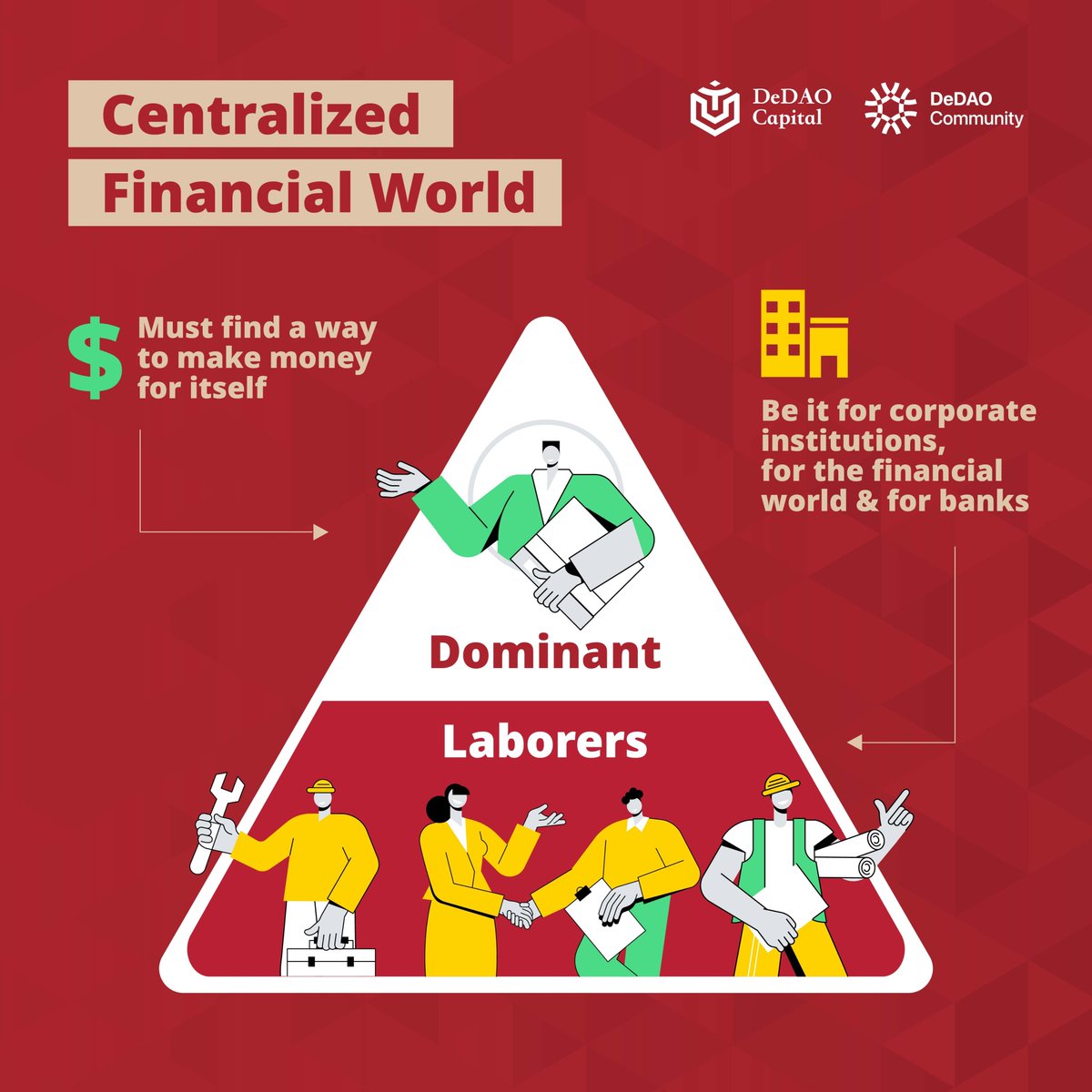 DEDAO_Community's tweet photo. In the world of centralized finance, there must be some projects that are dominant.🌐

However, most of the participants are not the ones who make money in the scheme.

So most of them are probably laborers.
Be it for corporate institutions, financial systems or banks.🏦 https://t.co/zJJnZBa6ni