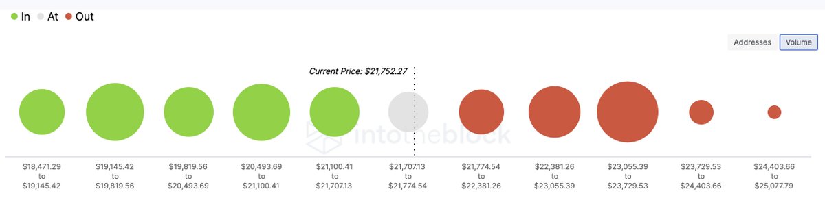Geniş Çaplı Güncelleme

Kısa, orta ve uzun vade için bakış açısı..

1. MVRV Z-Score

Destek seviyesi...
